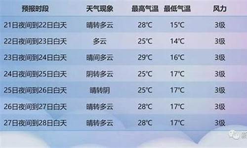 新疆塔城天气预报一周_新疆塔城天气怎么样