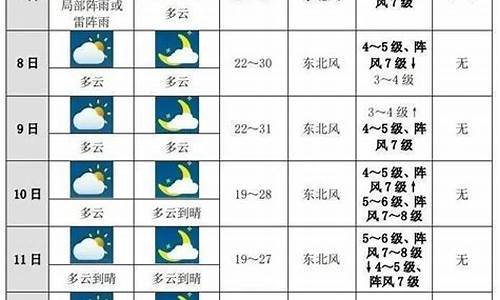 宁夏未来十天天气预报详情_宁夏未来十天天气预报