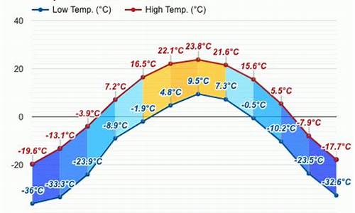 根河地区天气预报15天_根河地区天气预报15天查询结果