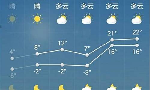 菏泽天气预报15天准确率_菏泽天气菏泽