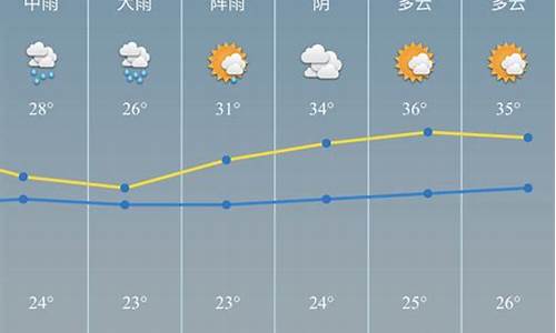 慈溪天气预报_本地最近30天天气