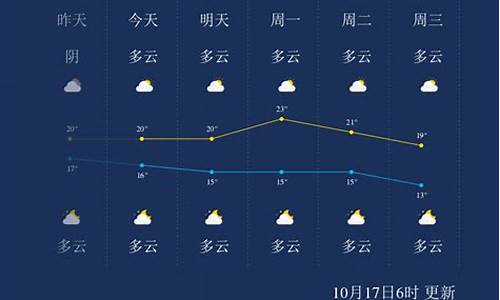 广西桂林未来7天天气预报_桂林未来几天的天气情况