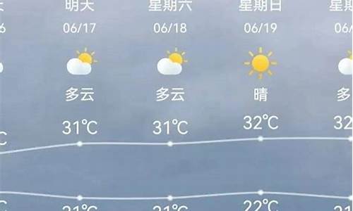 天气预报天津天津_天津天气预报预警