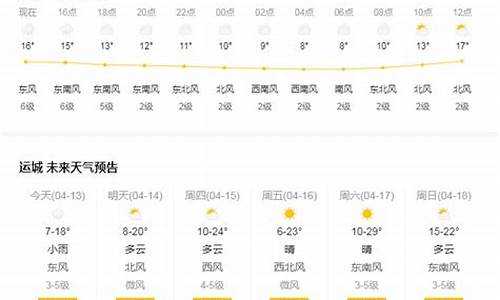 运城河津天气预报天气预报40天_运城河津天气预报30天