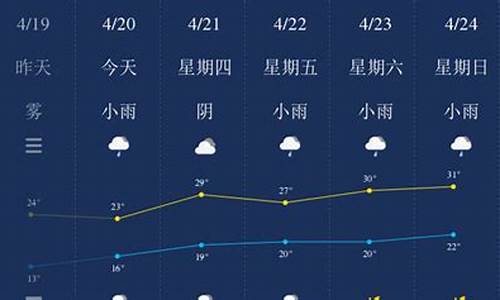 南平天气预报一周天气情况_南平天气预报一周天气