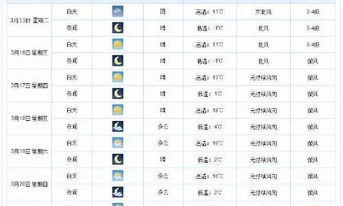 衡水天气预报今日天气_衡水天气预报查询一周荆州