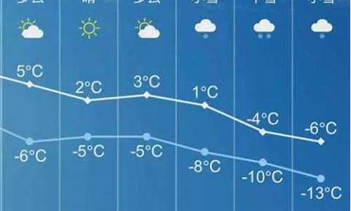 长子天气预报40天_长子天气预报天气