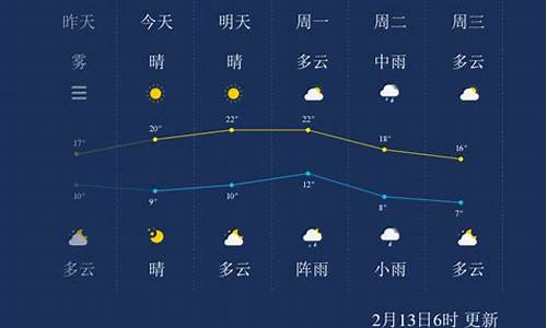 株洲一周天气查询预报七天_株洲一周天气查询预报