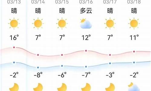 潍坊一周天气预报降温情况表最新_潍坊一周天气预报降温情况表