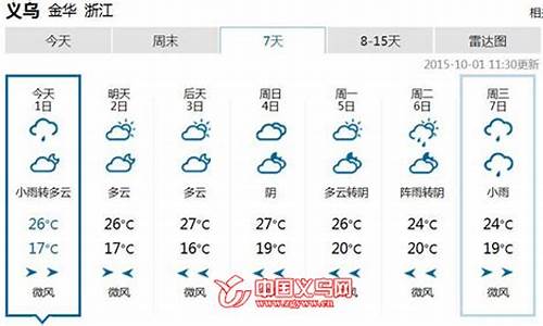 义乌天气预报七天_义乌天气预报七天准确一览表图片