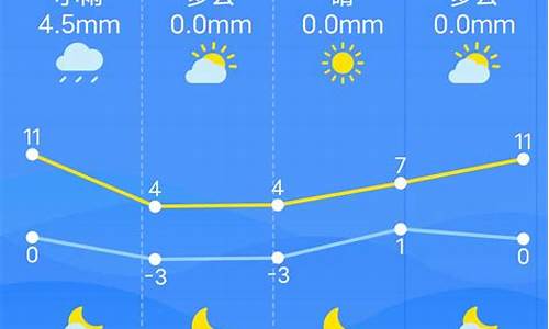 江西南昌一周天气预报15天查询最新消息_江西南昌天气预报一周天气