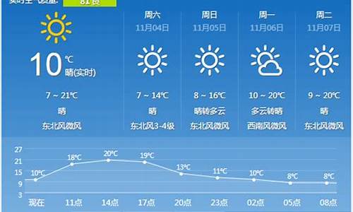 陕西省西安市天气预报查询_西安市天气预报查询一周