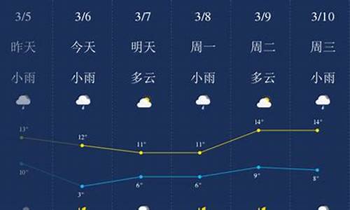 荆门天气查询15天_湖北荆门天气预报7天查询一周气温