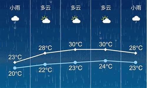 张家港天气预报15天30天_张家港天气预报15天30天查询