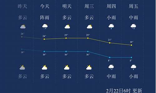 郴州未来一周天气预报_郴州未来一周天气