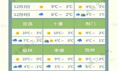 湖北宜都天气预报15天准确_宜都天气24小时预报