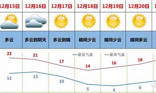 湛江一周天气预报告_湛江一周天气预报告15天