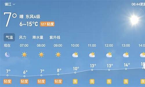 今日天气时段预报查询_今日天气时段预报