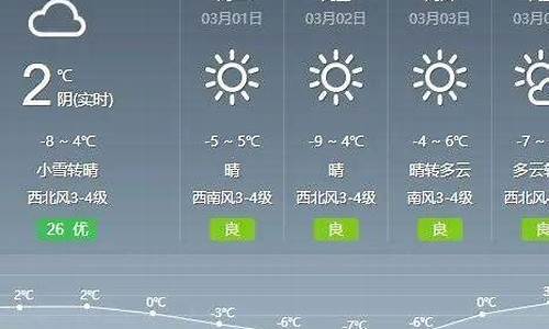 通辽一周天气预报25天详情最新_通辽最新天气预报15天天气预报查询