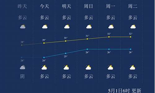 北海最近几天天气_北海最近一周天气情况