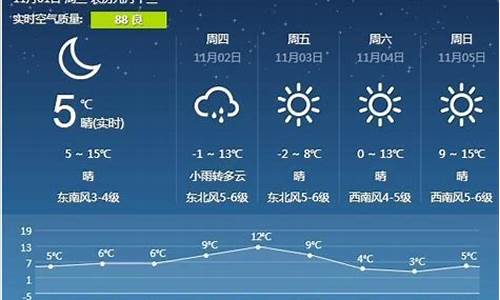 天气预报营口市鲅鱼圈区_天气预报营口