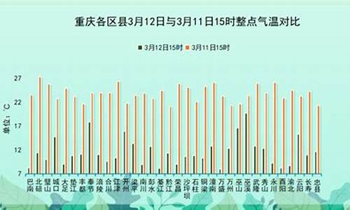 渝北天气预报30天_渝北天气预报30天准确 一个月