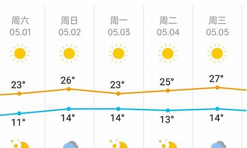 北京五一天气2021预报_北京五一天气预报播报