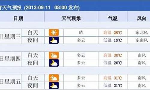 东营市天气预报前30天查询结果表_东营市天气预报前30天查询结果