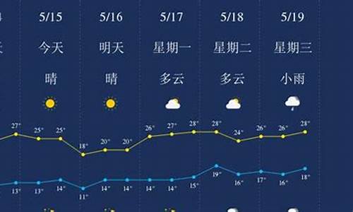 丽江天气预报15天气预报一周天气预报_丽江天气预报15天30天