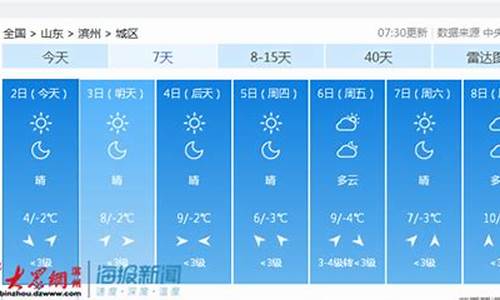 滨州天气预报一周十五天三十天_滨州天气预报15天未来2345