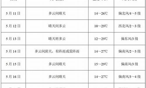 商洛天气预报一周_商洛天气预报一周查询