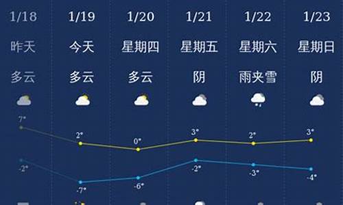 滨州天气预报40天准确一览表_滨州天气预报40天