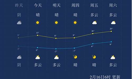 南通一周天气查询预报最新消息_南通天气预报15天查询一周天气预报