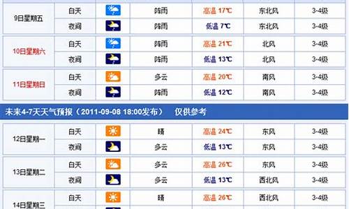 焦作未来一周天气情况如何分析最好_焦作市未来一周的天气情况