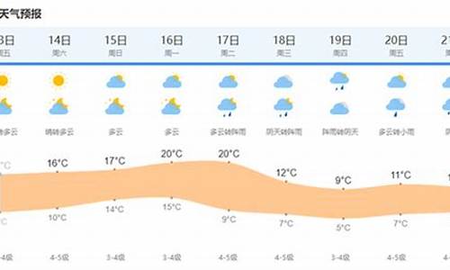 上海现在天气状况_上海现在天气状况