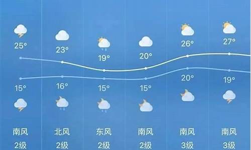 巫溪天气预报15天准确_巫溪天气预报15天准确性高