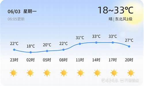 聊城未来三天天气预报_聊城未来三天天气预报情况