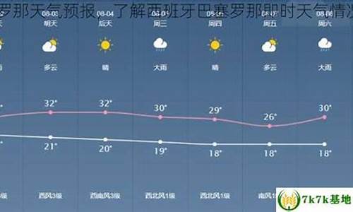 巴塞罗那天气穿衣指南_巴塞罗那天气预报15天查询穿衣指数