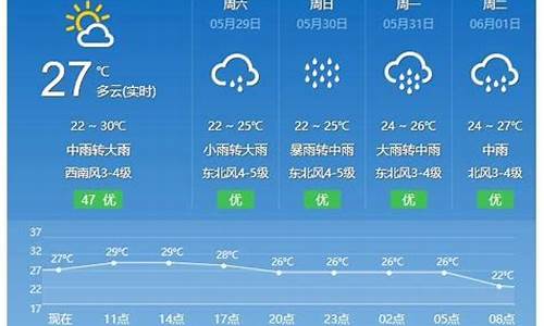 平潭天气预报天气预报_平潭天气预报一周15天