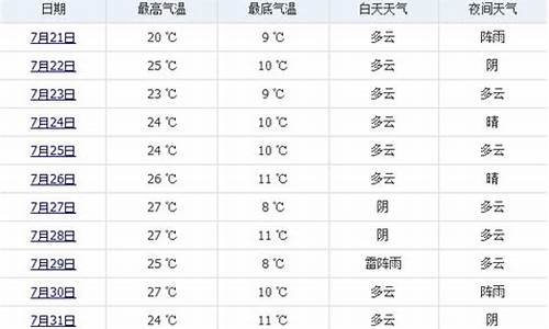 7月份每天的天气预报表查询_7月份每天的天气预报表