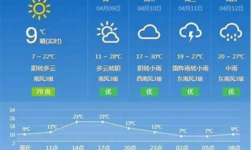 抚州天气预报30天查询百度一下_抚州天气预报30天查询