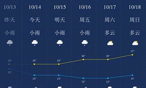 宜宾天气_宜宾天气40天