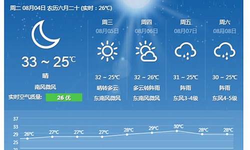 浙江舟山天气预报15天普陀山天气_浙江舟山普陀山天气预报一周