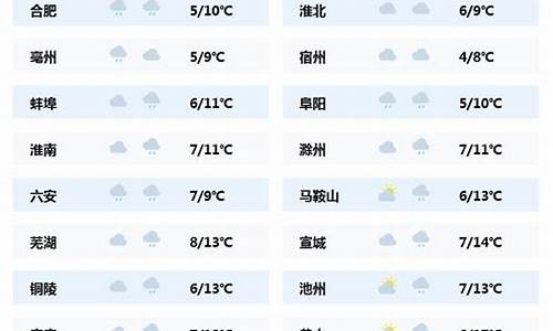 安徽六安的天气情况_安徽六安天气预报最新消息15天