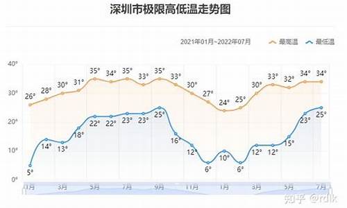 厦门十二月平均温度_厦门12个月气温走势