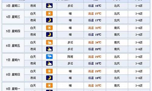 潍坊一周天气预报24小时的天气情况查询表_潍坊一周天气预报15天查询