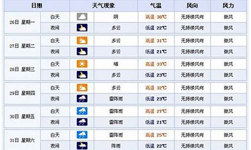 横店天气预报一周15天_横店天气查询7天