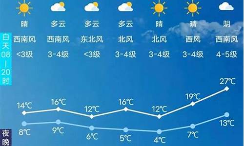 18号天气情况_18号天气预报本地