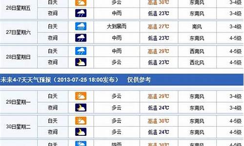 烟台一周天气预报10天_烟台一周天气查询