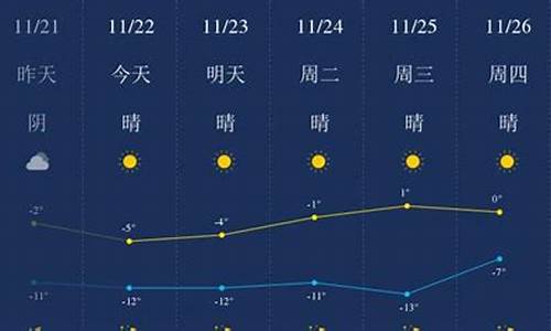 包头的天气预报一周天气预报_包头天气预报一周7天查询最新